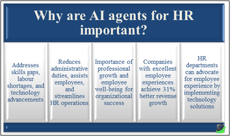 Importance of AI Agents in HR