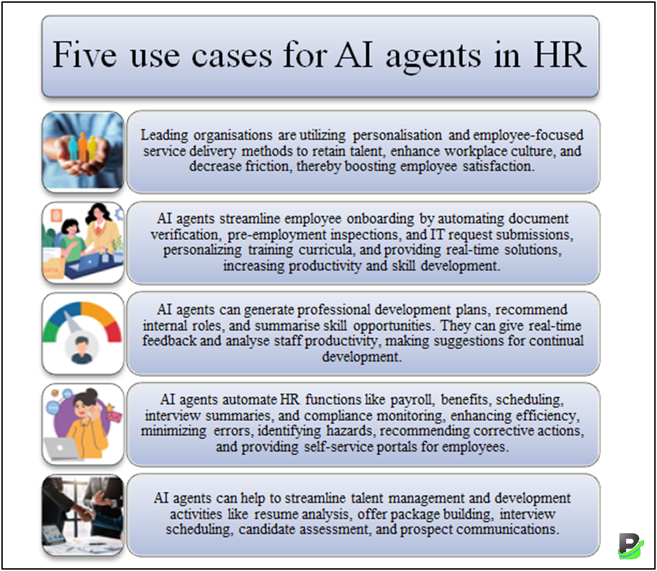 Use Cases for AI Agents in HR