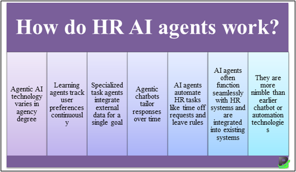 How HR AI Agents Work