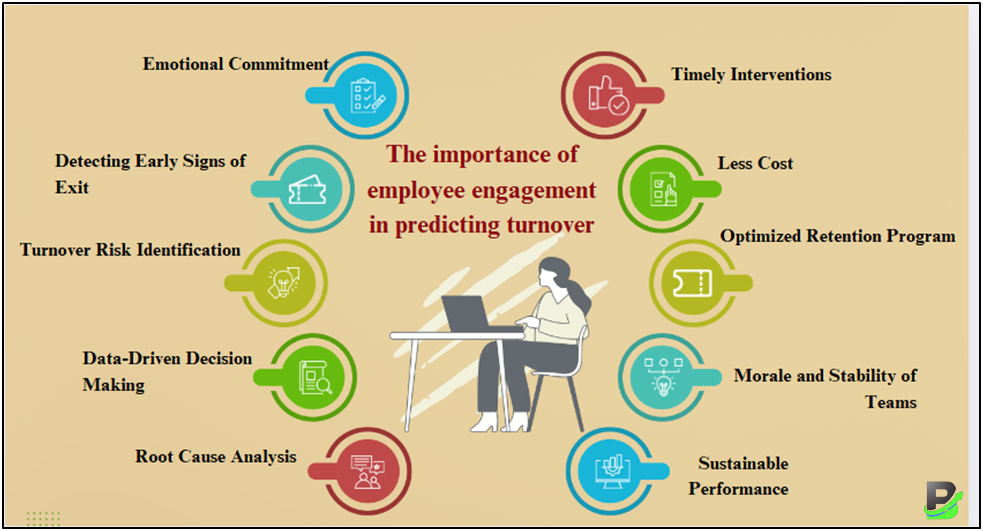 Importance of employee engagement