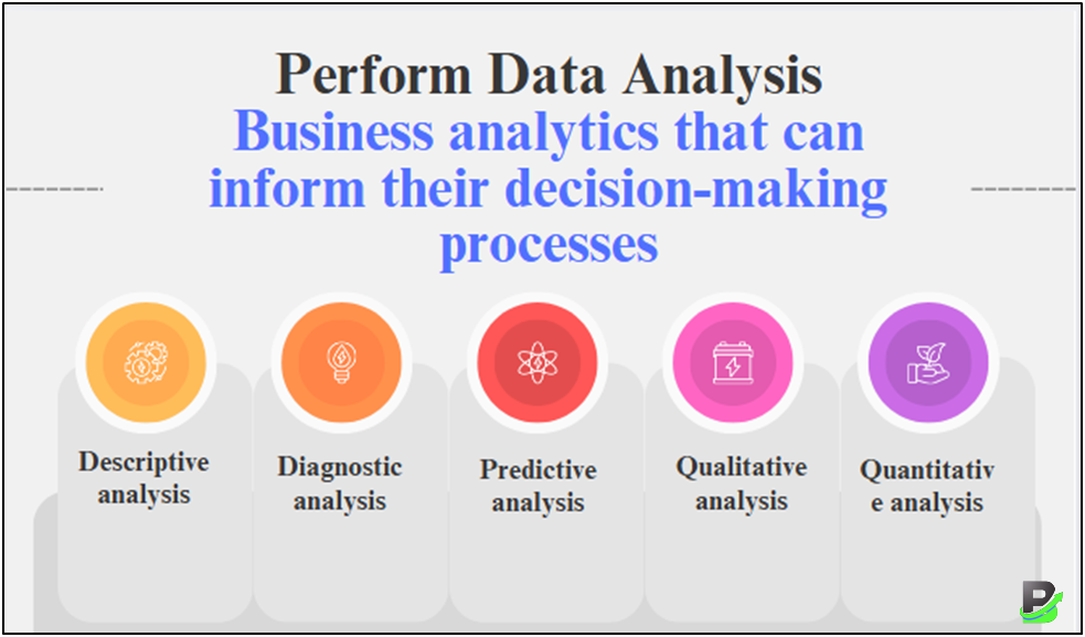 Perform Data Analysis