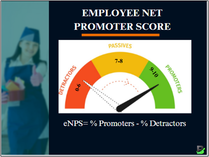Employee Net Promoter Score