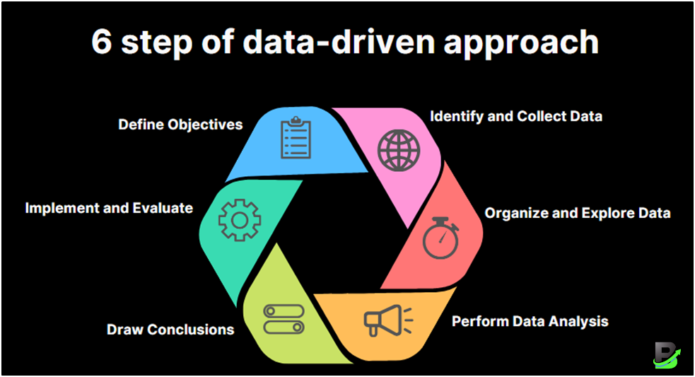 6 step of data-driven approach