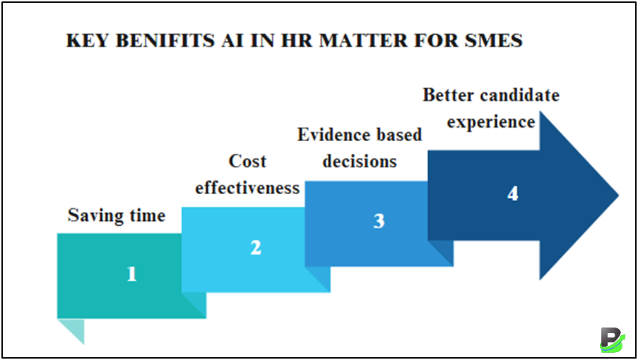 Key Benefits of AI in HR for SMEs