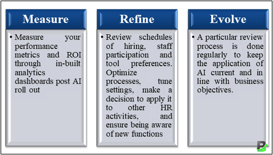 Measure, Refine, and Evolve