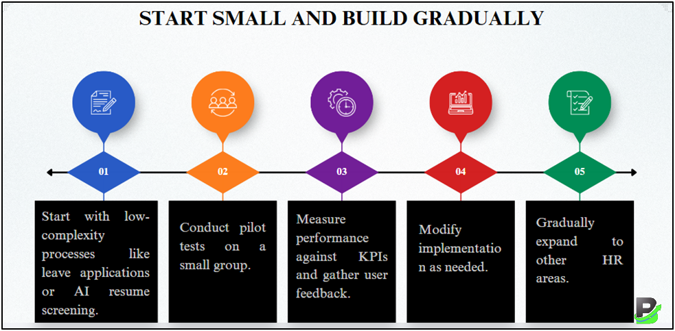 Start Small and Build Gradually