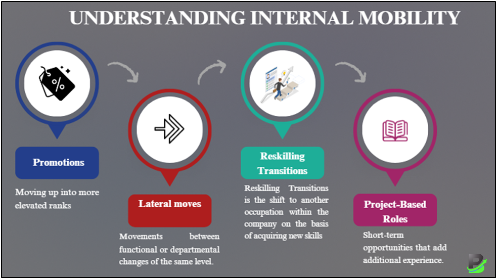 Understanding Internal Mobility