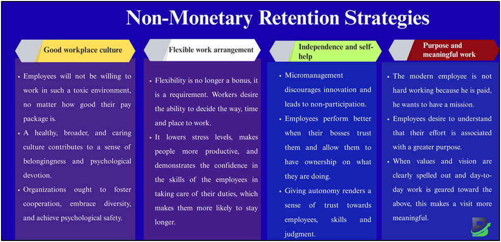Non-Monetary Retention Strategies Summary